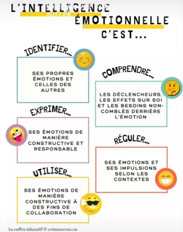 Le pouvoir de l'intelligence émotionnelle: Accepter le changement après un traumatisme., Antibes, Cindy Bertin