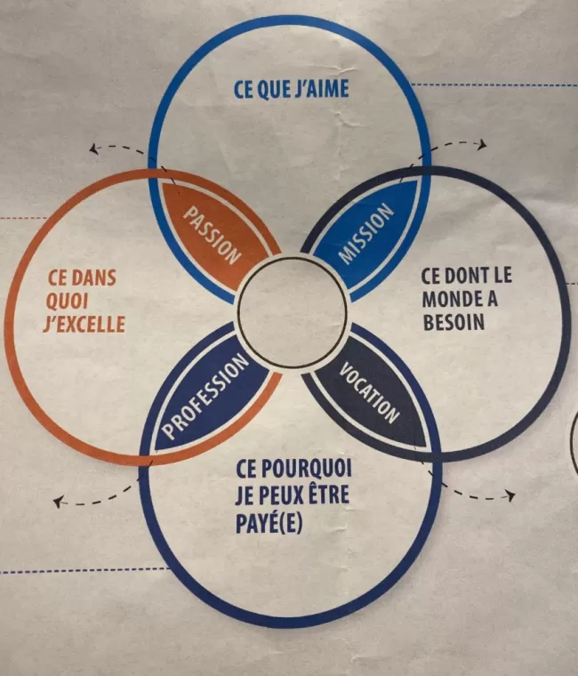 Qu'est ce que l'Ikigaï , Antibes, Cindy Bertin